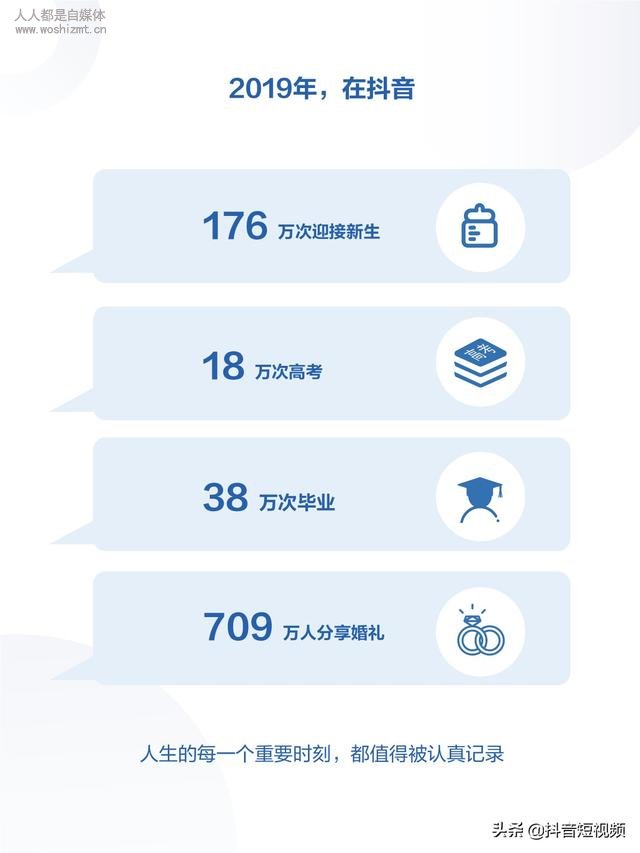 2019年抖音数据报告(完整版)