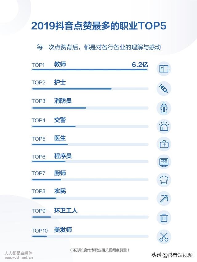 2019年抖音数据报告（完整版）