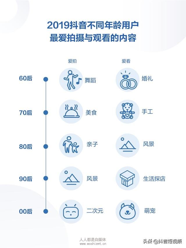 2019年抖音数据报告(完整版)