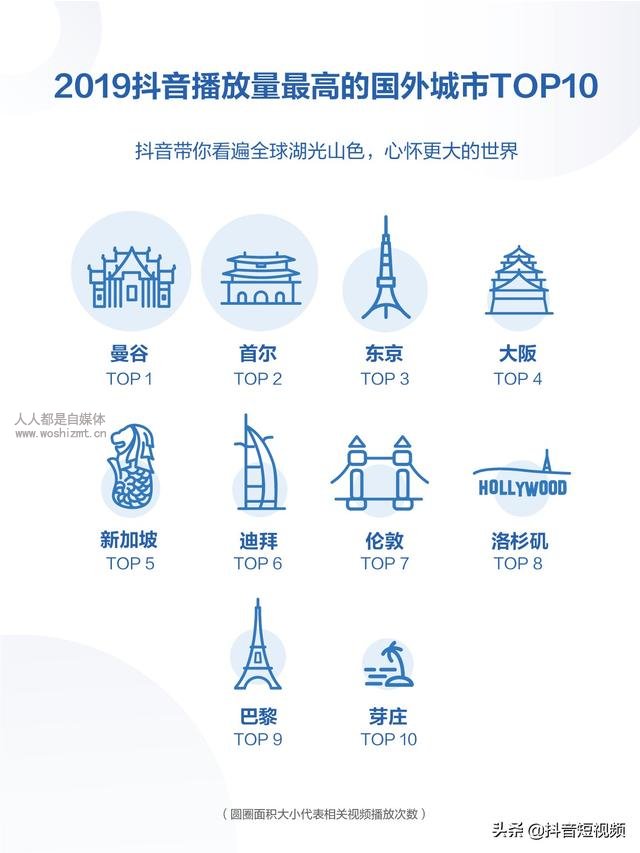 2019年抖音数据报告(完整版)