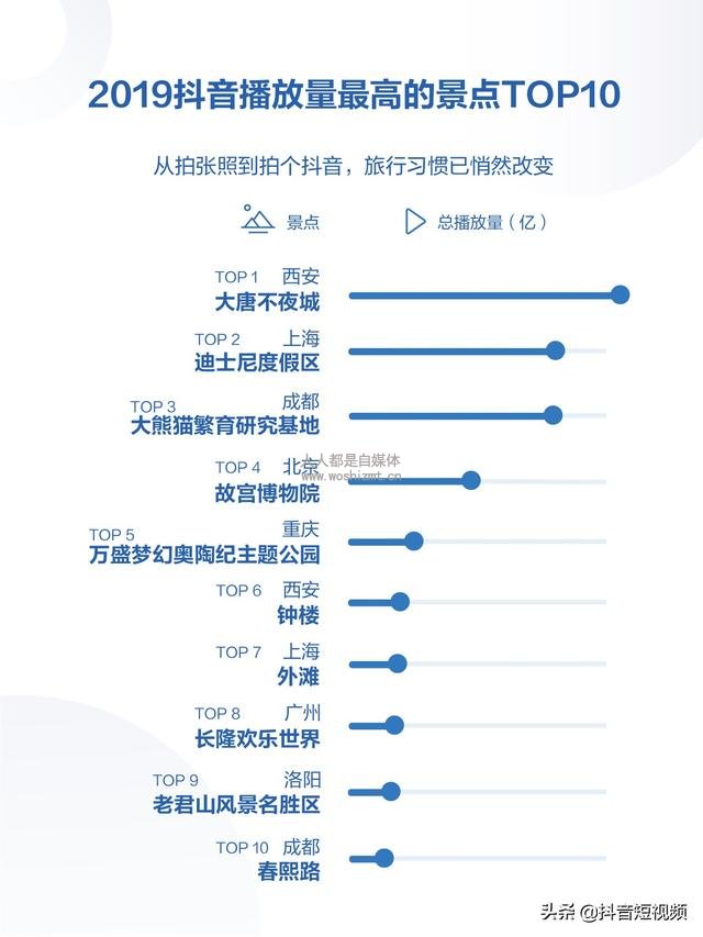 2019年抖音数据报告（完整版）