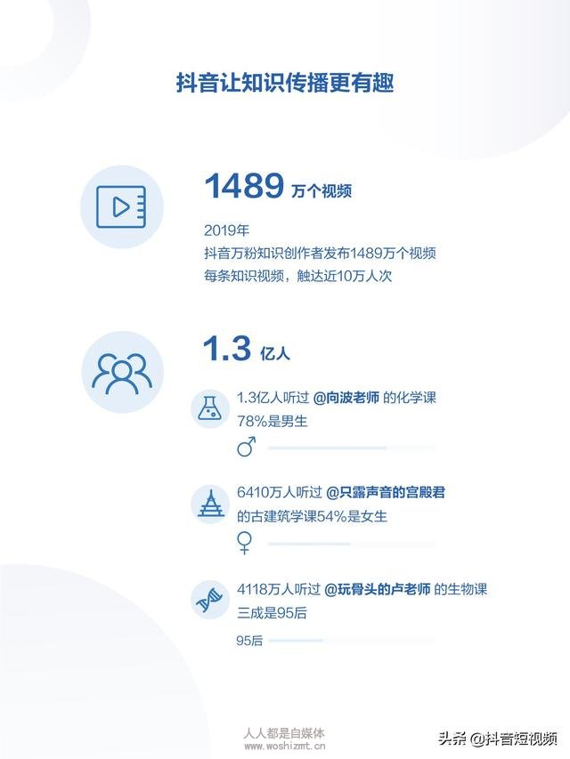 2019年抖音数据报告(完整版)