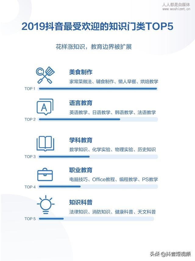 2019年抖音数据报告(完整版)