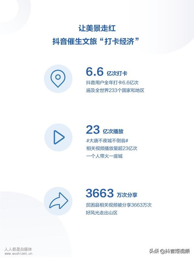 2019年抖音数据报告(完整版)