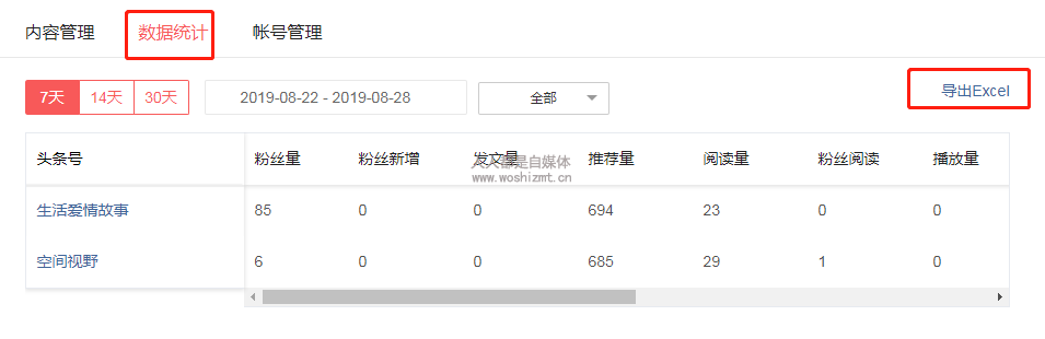 头条号mcn入驻流程及标准
