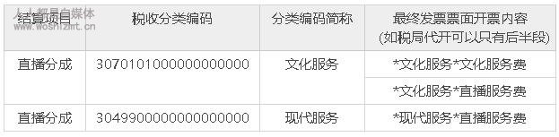 抖音新公会入驻后须知