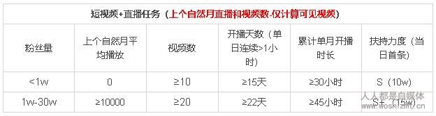 抖音游戏MCN入门指南