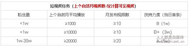 抖音游戏MCN入门指南