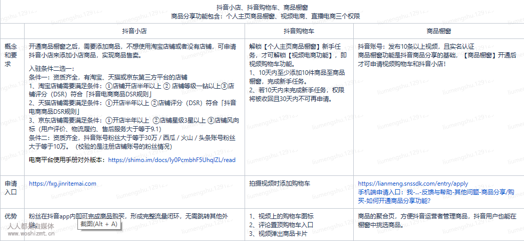抖音小店、抖音购物车、抖音橱窗的区别和联系