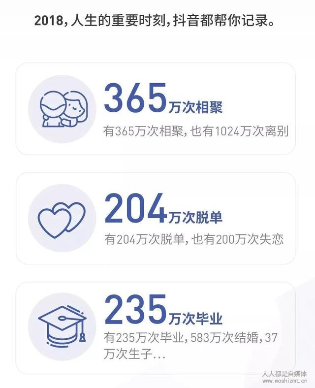 《2018抖音大数据报告》附下载方法