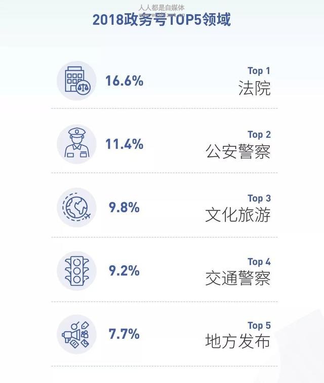 《2018抖音大数据报告》附下载方法
