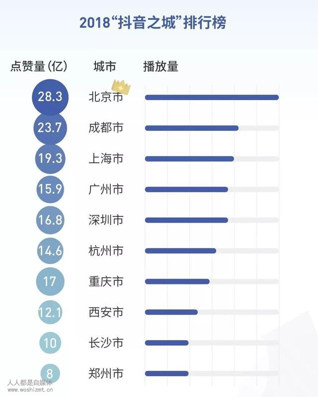 《2018抖音大数据报告》附下载方法