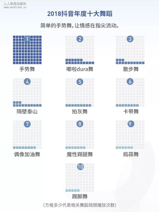 《2018抖音大数据报告》附下载方法
