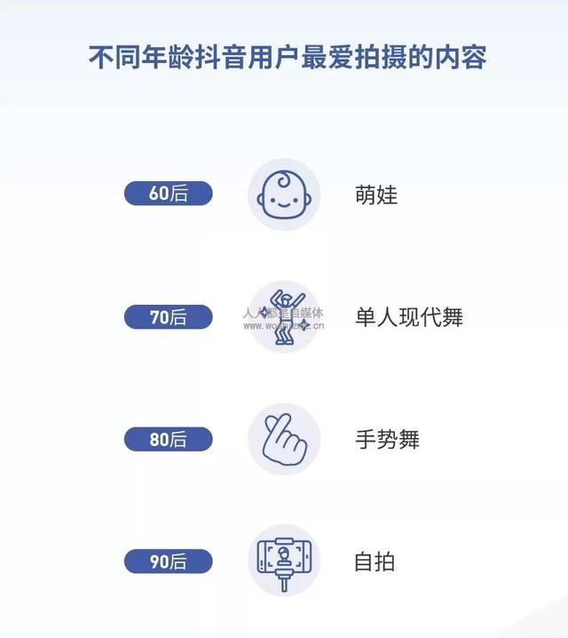 《2018抖音大数据报告》附下载方法