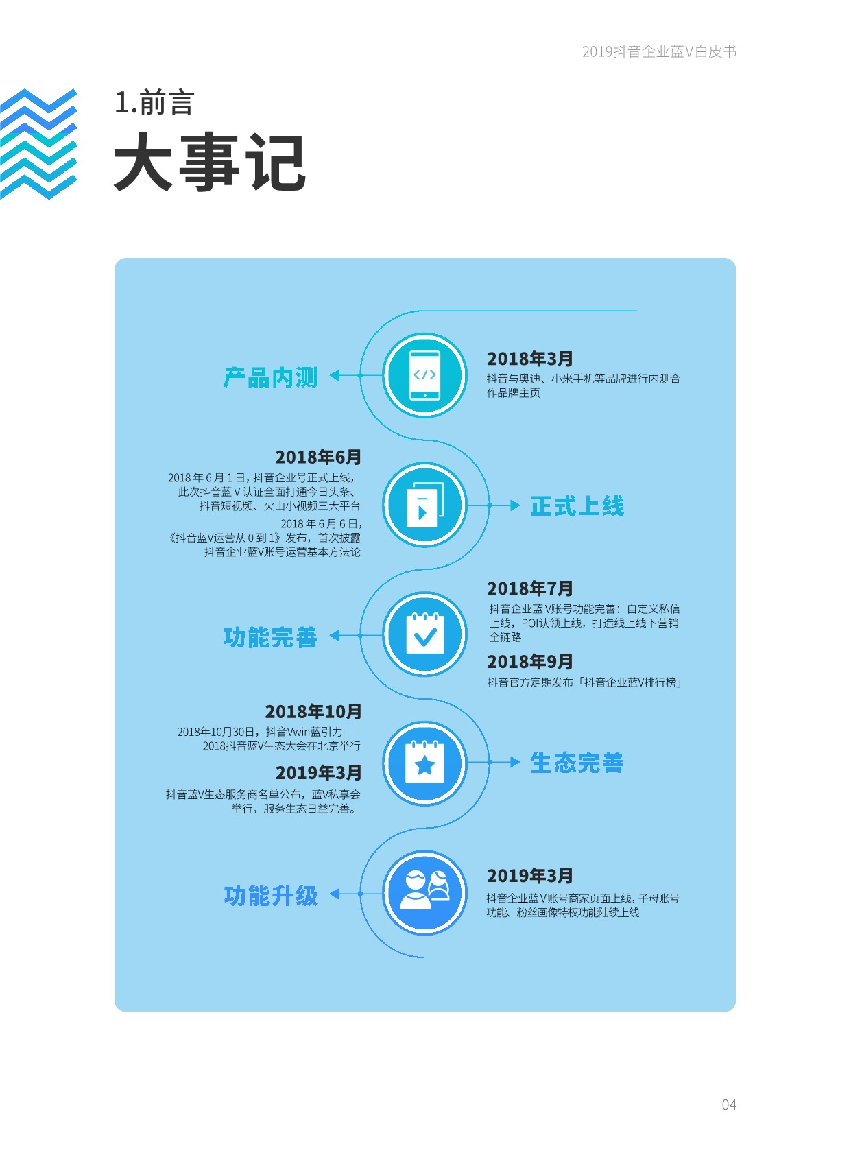 《2019抖音企业蓝V白皮书》