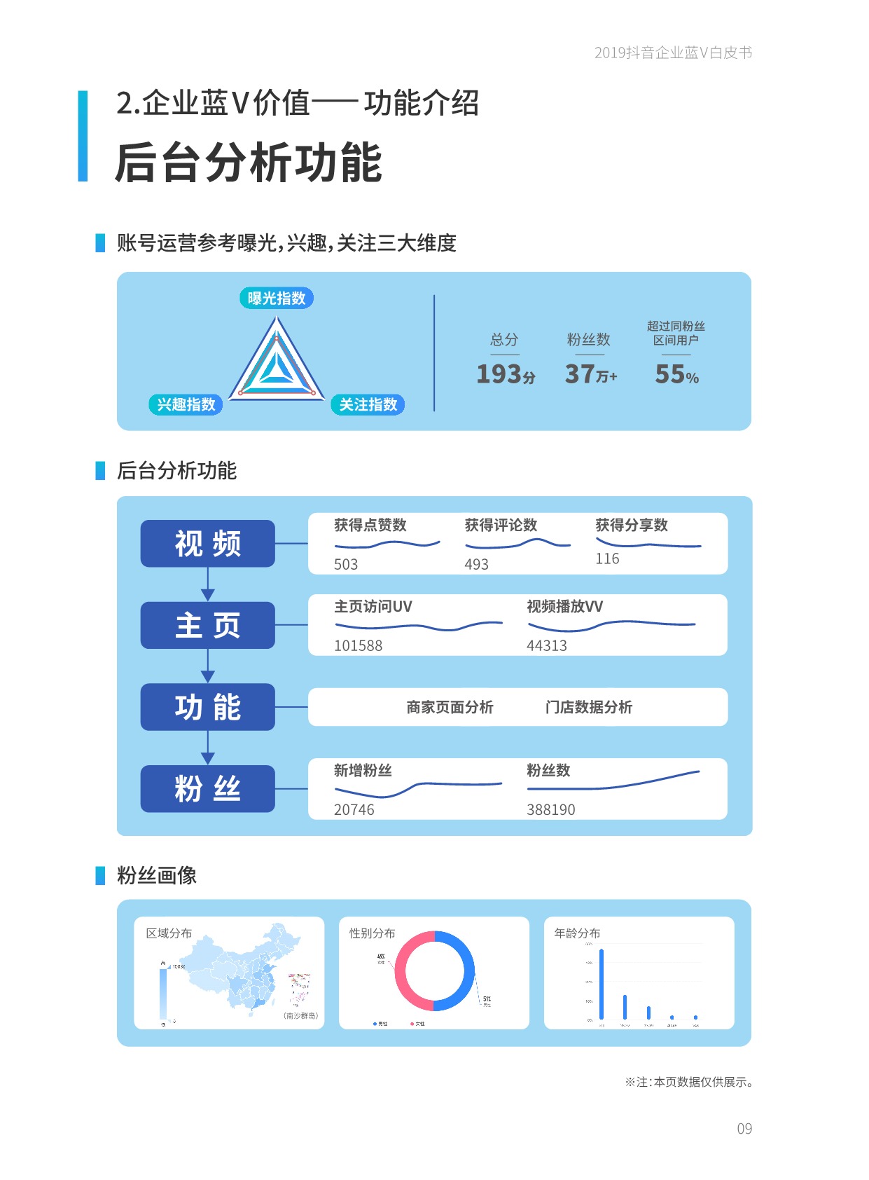 《2019抖音企业蓝V白皮书》
