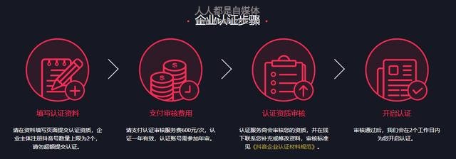 操作指南 | 抖音蓝V申请认证,你需要注意什么?