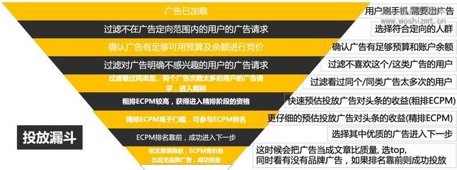 信息流竞价广告运营提升之“如何放量”