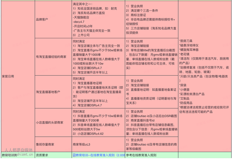 鲁班直播投放要求