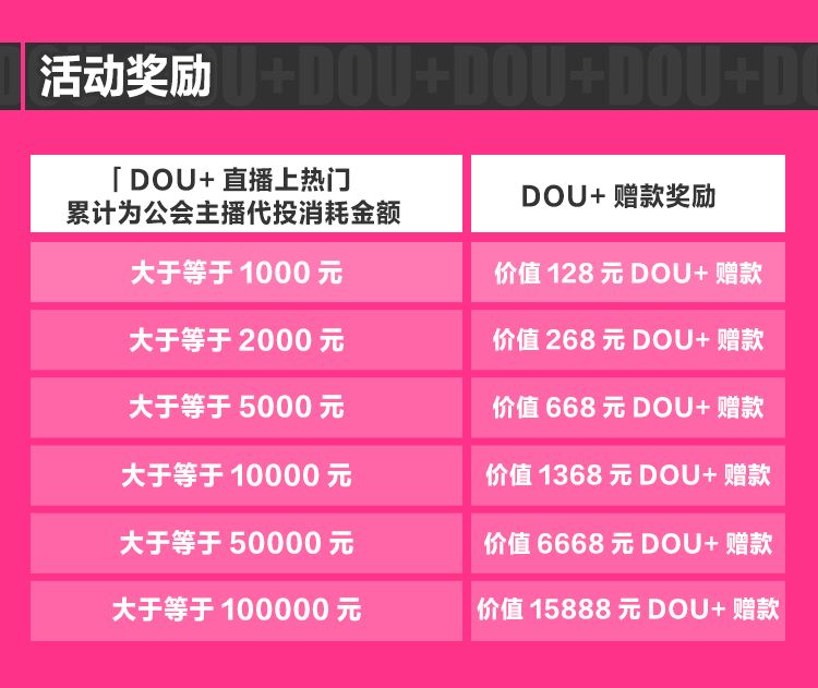 DOU+Ϯ