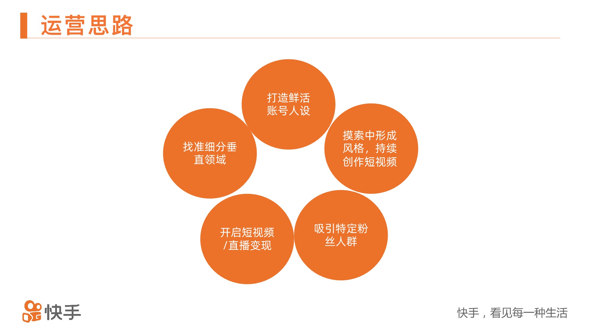 快手电商卖货手册