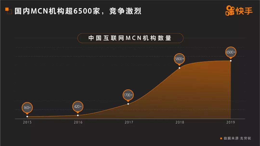 2019 MCN չ桷