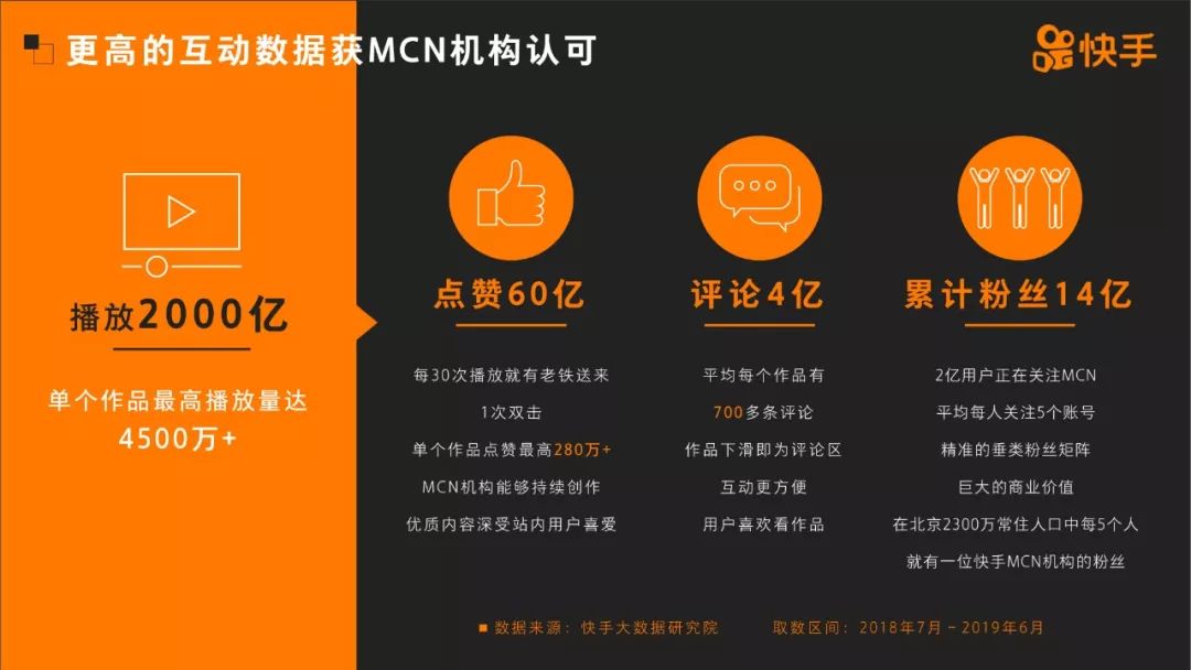 2019 MCN չ桷