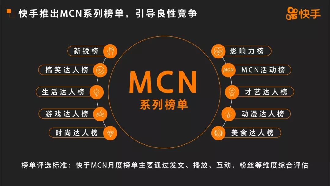 2019《快手 MCN 发展报告》