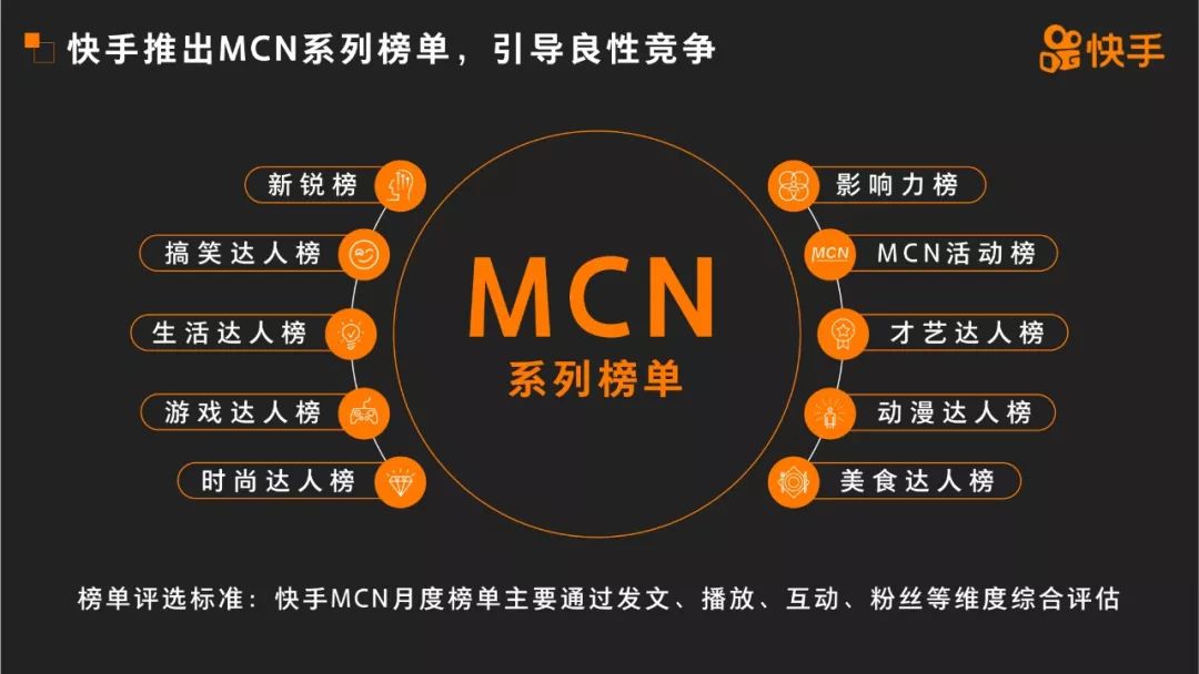 2019 MCN չ桷