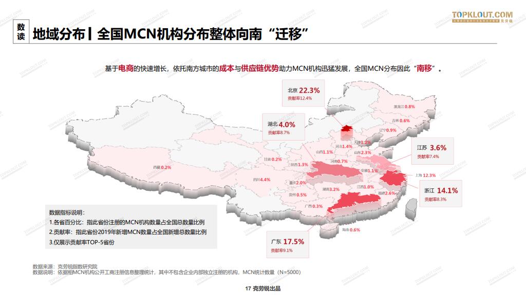 2020中国MCN行业发展研究白皮书