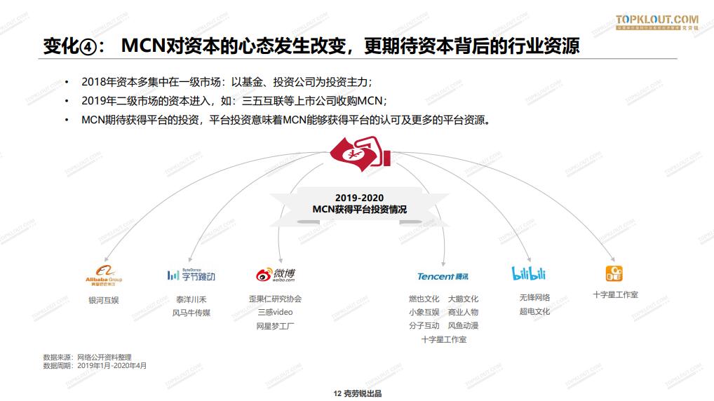 2020中国MCN行业发展研究白皮书
