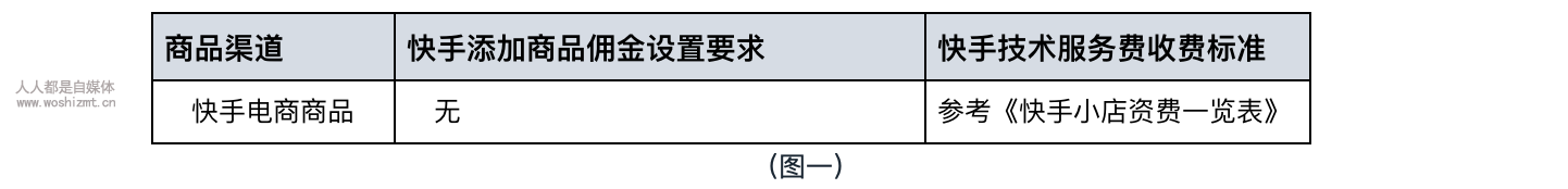 《快手小店结算规则》通知（2020.5.18）