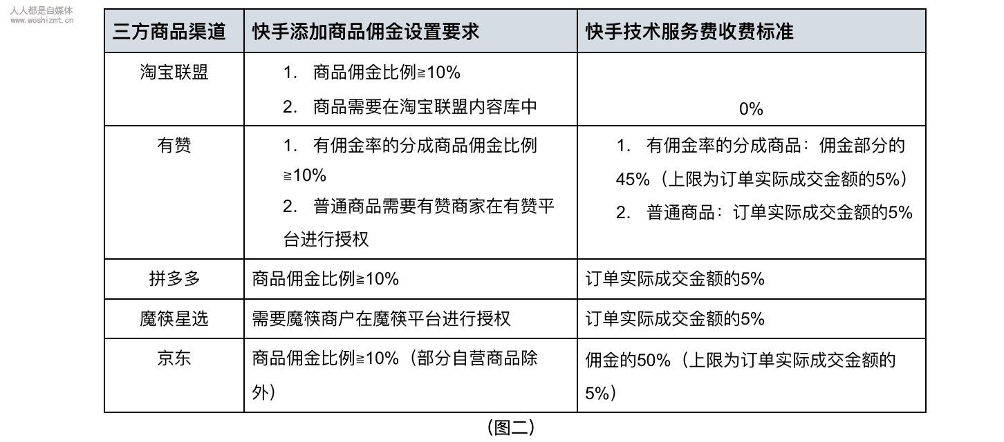 《快手小店结算规则》通知（2020.5.18）