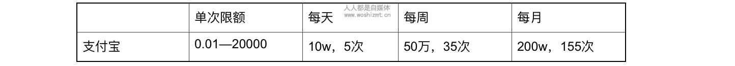 《快手小店结算规则》通知（2020.5.18）