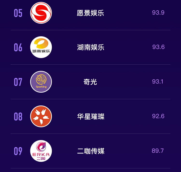 抖音MCN2020年5月机构榜