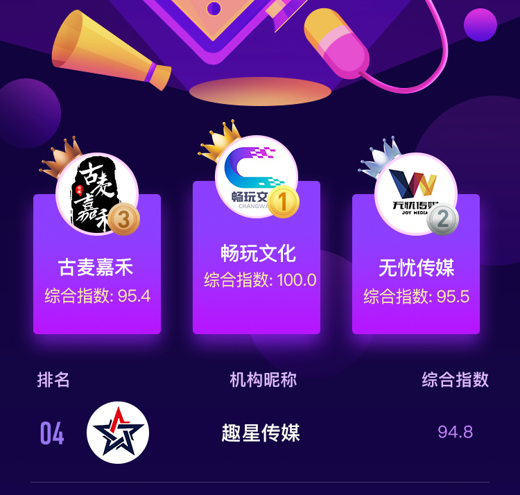 抖音MCN2020年5月机构榜
