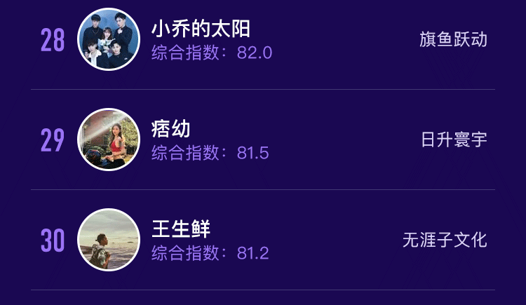 2020年5月抖音达人榜单