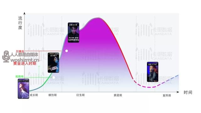 同样是蹭热点,为什么有人涨粉20万,你的视频播放量却是4位数?