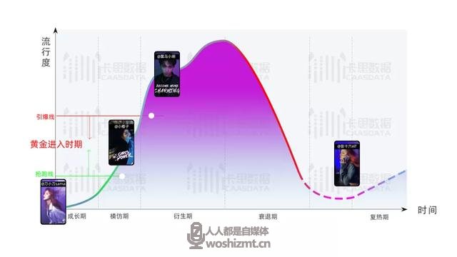 同样是蹭热点,为什么有人涨粉20万,你的视频播放量却是4位数?