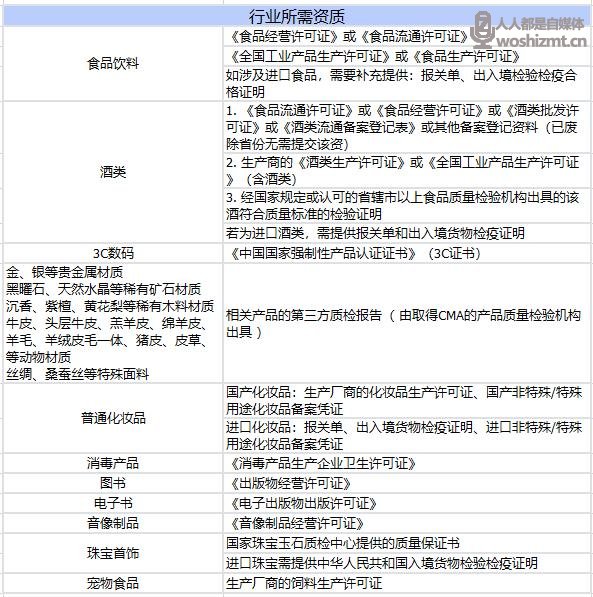 解疑 | 抖音企业号与抖音小店企业入驻是一个东西吗？