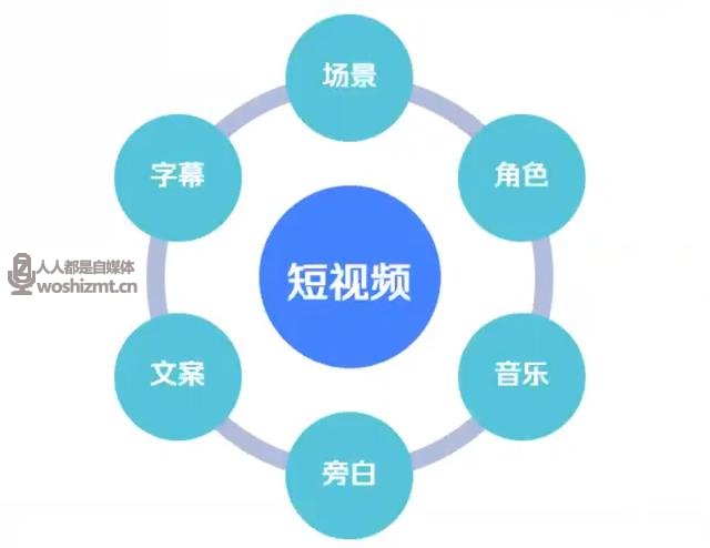 1个法则拆解抖音优秀短视频案例,学会了你的视频也能“火起来”
