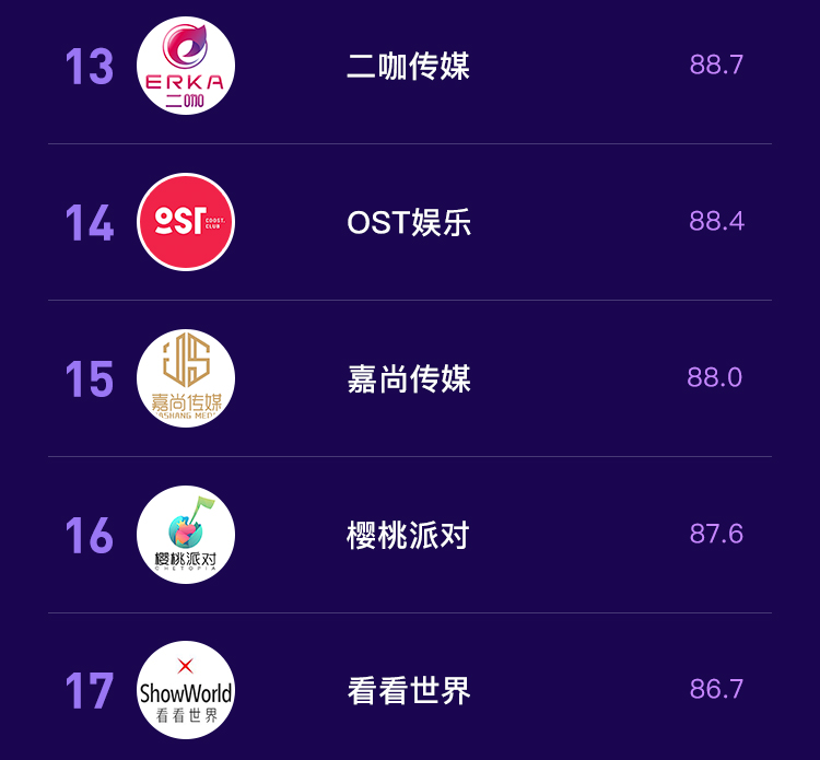 抖音MCN2020年7月机构月榜单发布