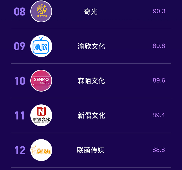 抖音MCN2020年7月机构月榜单发布