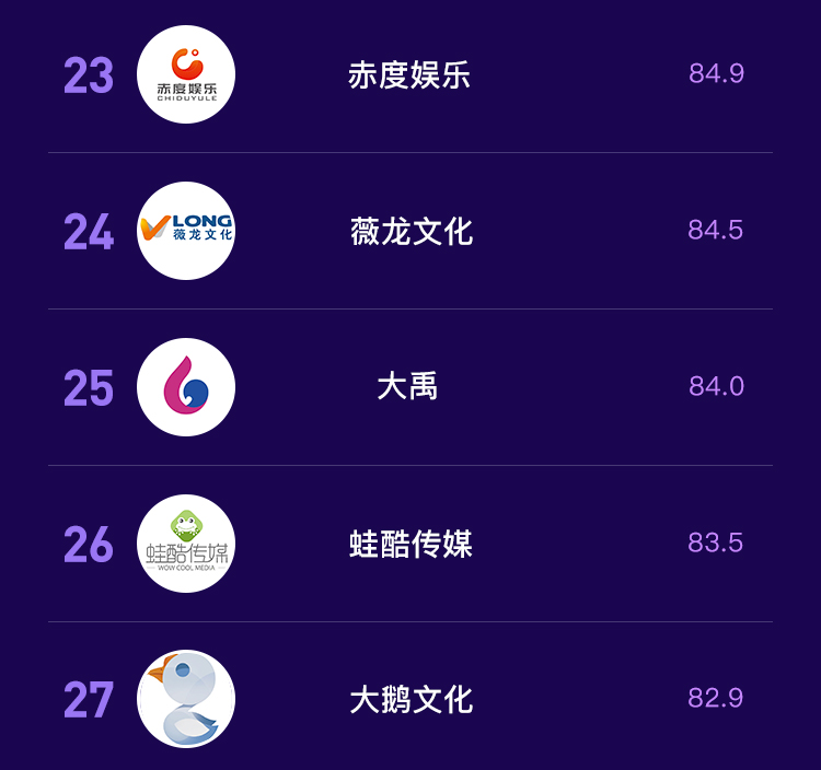 抖音MCN2020年7月机构月榜单发布