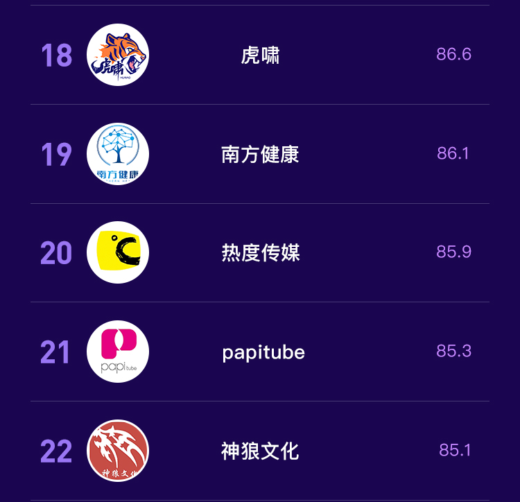 抖音MCN2020年7月机构月榜单发布