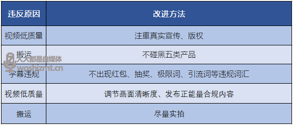 低预算如何利用 Dou+ 种草带货？