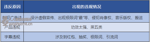 低预算如何利用 Dou+ 种草带货？