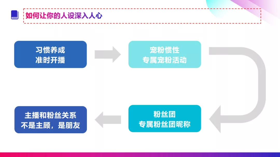 还在埋头卖货吗?好的主播人设让你迅速涨粉