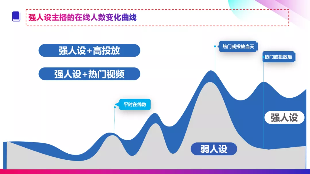 还在埋头卖货吗?好的主播人设让你迅速涨粉