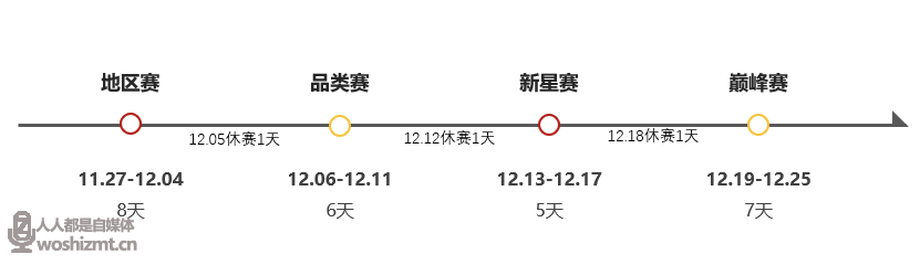 2020年度抖音直播盛典/公会激励方案